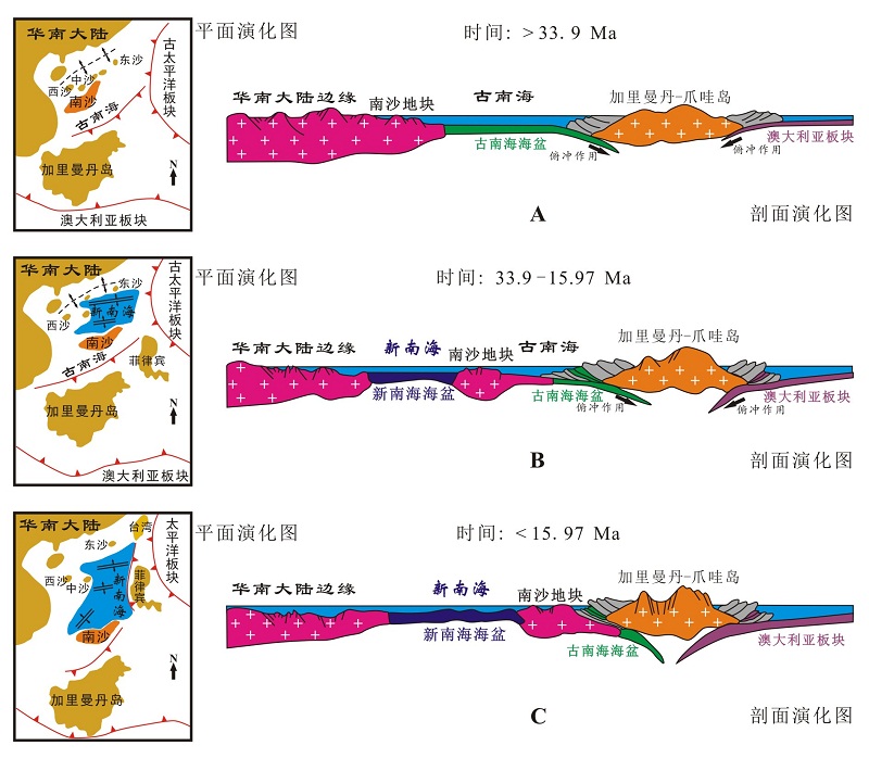 南海的形成与演化.jpg